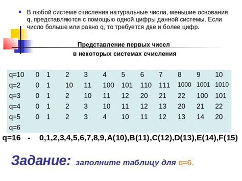 Цифровая система счисления