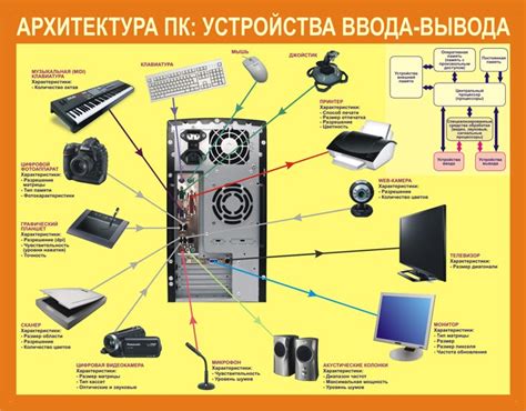 Цифровые устройства и аппаратура