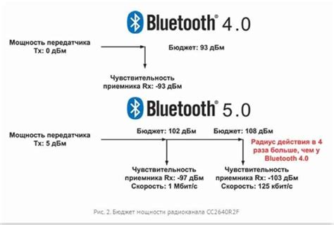 Частные причины проблемы Bluetooth наушников