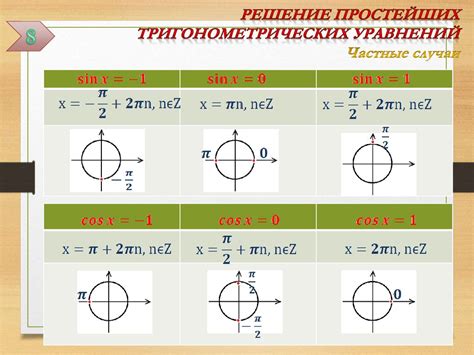 Частные случаи нахождения синуса угла