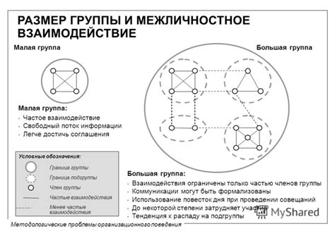 Частое взаимодействие