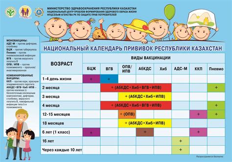 Частота вакцинации детей до года