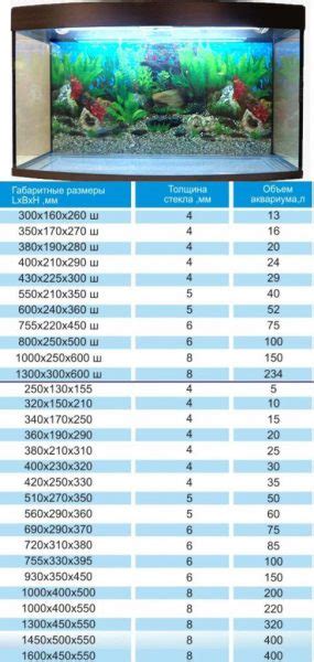 Частота включения фильтра в зависимости от объема аквариума