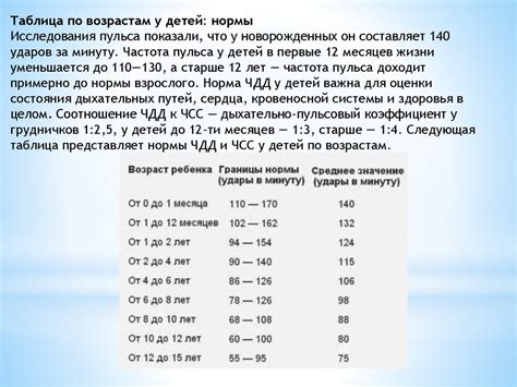 Частота дыхания и уровень стресса