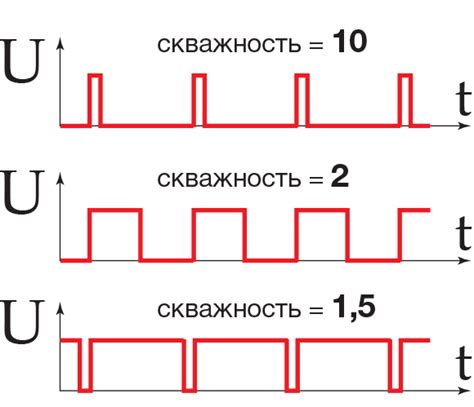 Частота использования и длительность трекера