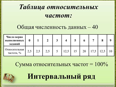 Частота и интервал процедур