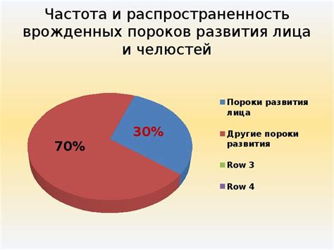 Частота и распространенность