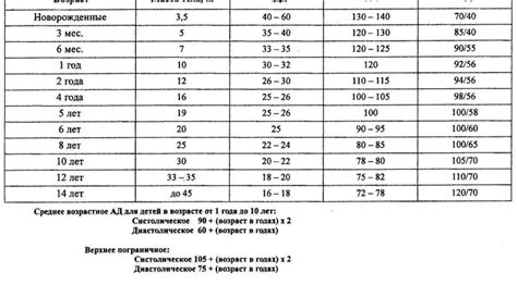 Частота и рекомендации очищения