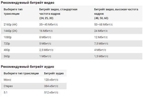 Частота кадров и битрейт