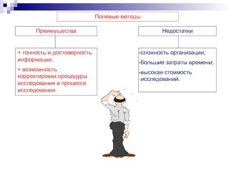 Частота корректировки и дополнительные процедуры