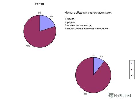 Частота общения