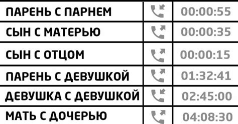 Частота общения и продолжительность разговоров