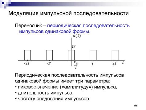 Частота повторения