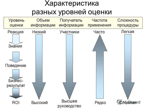 Частота применения процедуры спиливания геля