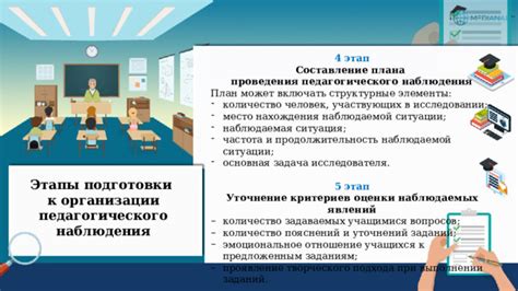 Частота проведения и продолжительность исследования