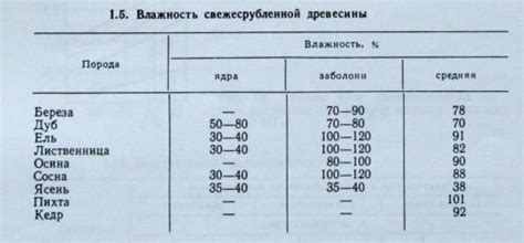 Частота проверки памперса на влажность