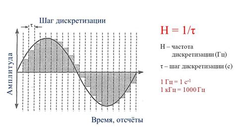 Частота сигнала