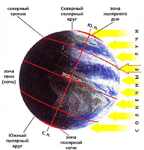 Частота солнечных лучей и экватор