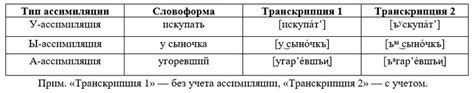 Частотность использования богатых фонетических единиц