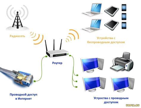 Часто возникающие проблемы при восстановлении настроек роутера и их решение