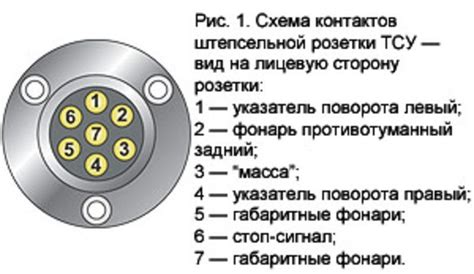 Часто возникающие проблемы при подключении фаркопа к Приора универсал и их решение