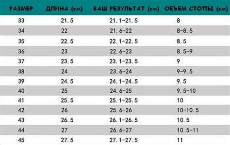 Часто задаваемые вопросы о измерении размера ноги