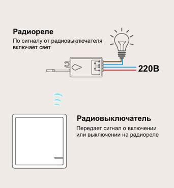 Часто задаваемые вопросы о настройке сплит-системы Эрисон на работу с теплым воздухом