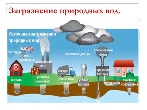 Частые источники загрязнения воды железом