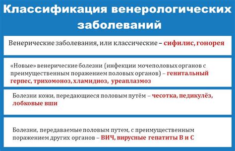 Частые ошибки в диагностике венерологических заболеваний у мужчин