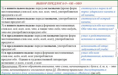 Частые ошибки при использовании предлогов