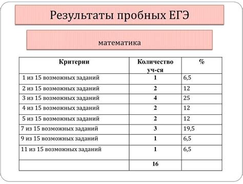 Частые ошибки при проверке правильности сравнения