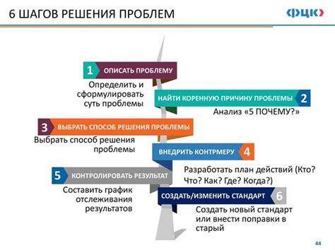 Частые проблемы и возможные способы их решения при использовании люнета