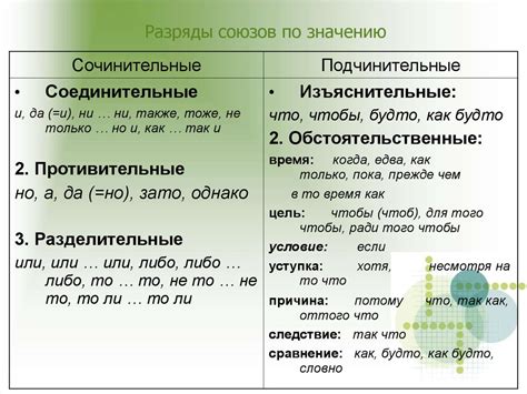 Часть речи: основные понятия и определения