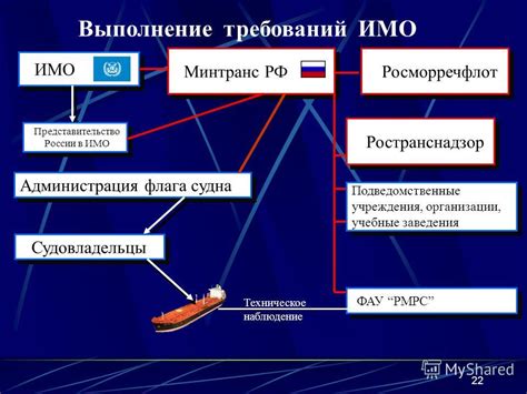 Часть 2. Законодательное регулирование морского сообщения