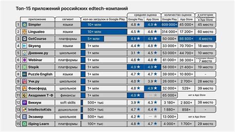 Чаще всего используемые приложения для узнавания точного времени