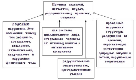 Человек как источник несчастий: основные причины