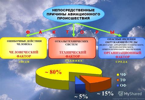 Человеческий фактор и его влияние на погоду