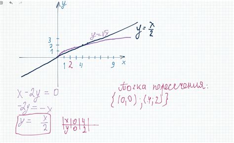 Чем быстрее решить график функции без точек, тем лучше