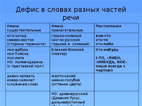 Чем объясняется употребление дефиса в слове "юго-западный"?