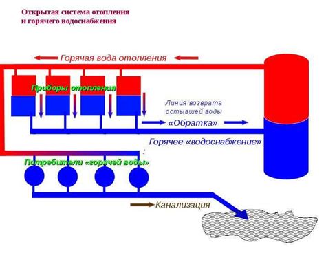 Чем отличаются открытые и закрытые системы?