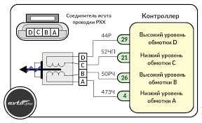 Чери Амулет А15: причины и способы решения проблемы "не заводится"