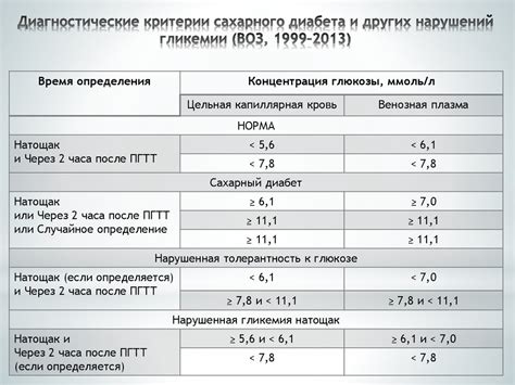 Черноплодка и её роль в лечении сахарного диабета