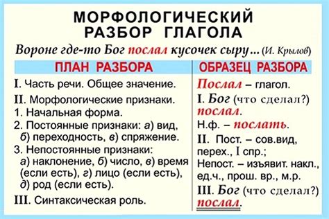 Четверостишия насыщены глаголами: анализ и причины