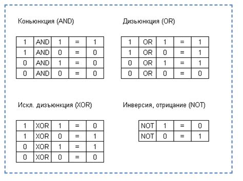 Четвертый способ: использование битовой операции XOR