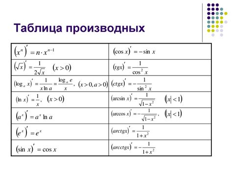 Четвертый способ: применение таблицы производных