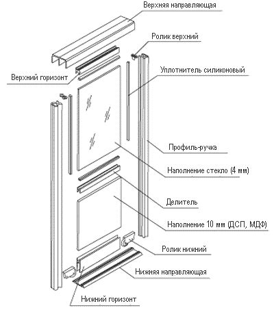 Четвертый шаг: Завершение установки