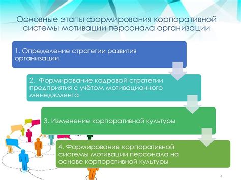 Четвертый шаг: поощрение и вознаграждение достижений