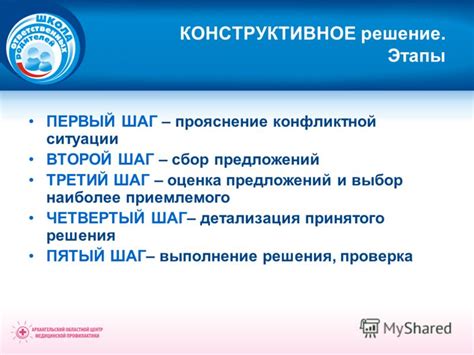 Четвертый шаг – сбор документов о правомочиях организации