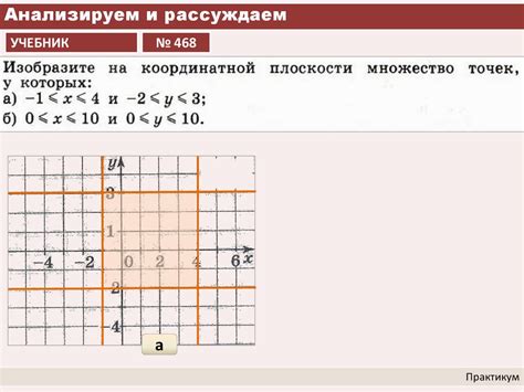 Четвертый шаг - отметка точек на координатной плоскости