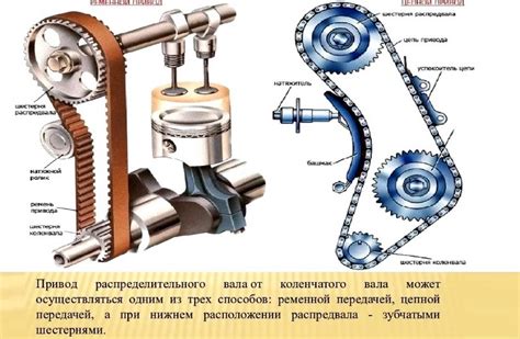 Четвертый шаг - проверка и регулировка ГРМ на КАМАЗ 740